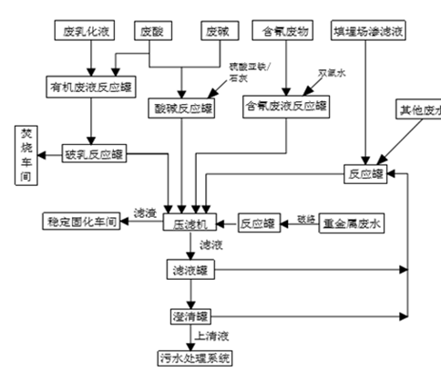 婁底市浩天環(huán)?？萍加邢薰?婁底危險廢物經(jīng)營,環(huán)保技術(shù)開發(fā)及咨詢推廣,環(huán)境設施建設,危險廢物運營管理